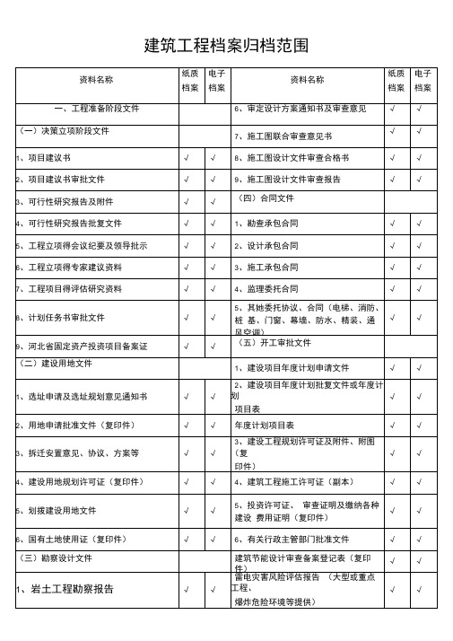 最新房屋建筑工程档案归档范围