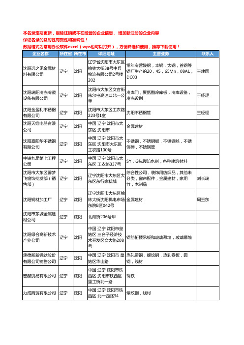 2020新版辽宁省沈阳金属建材工商企业公司名录名单黄页联系方式大全46家