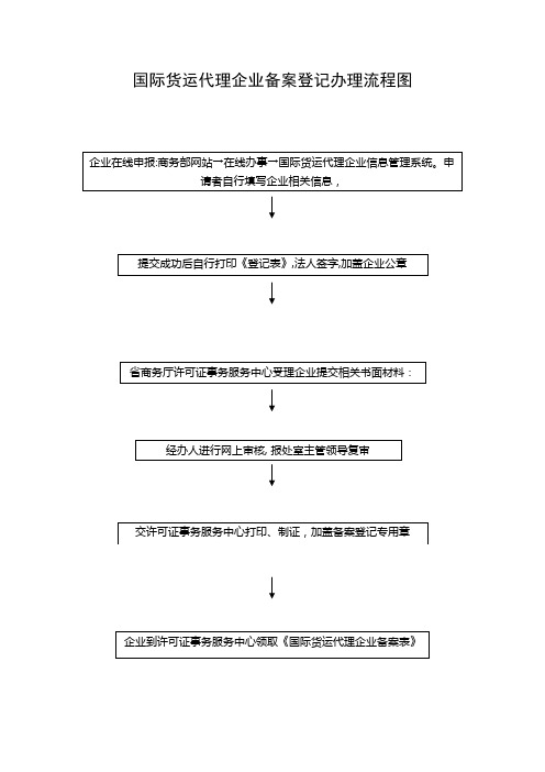 国际货运代理企业备案登记办理流程图.doc