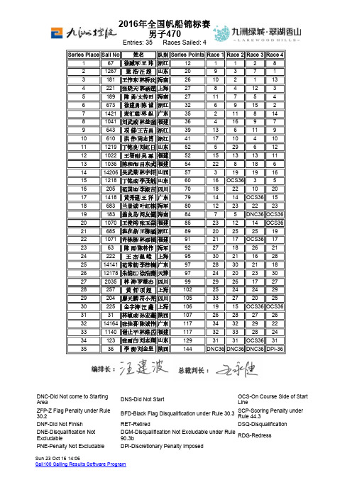 2016年全国帆船锦标赛男子470