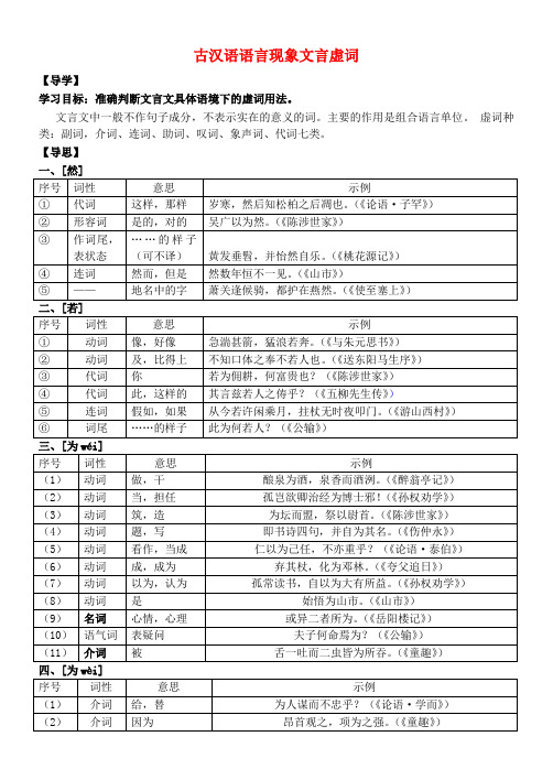 河北省武邑中学2020届高三语文一轮复习 古汉语语言现象文言虚词学案(无答案)