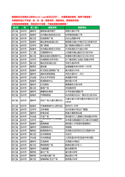 2020新版浙江省台州市商场工商企业公司商家名录名单联系电话号码地址大全151家