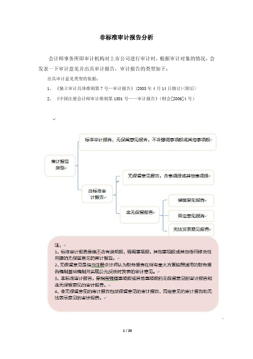 非标准审计报告分析