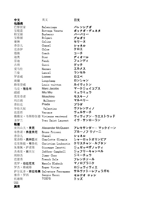 ブランド品