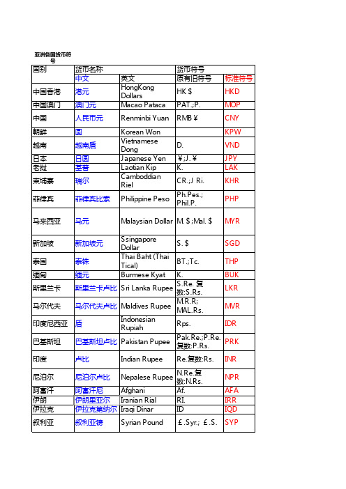 各国货币符号