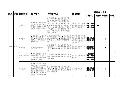 精装修施工控制节点(二级细化停止点)