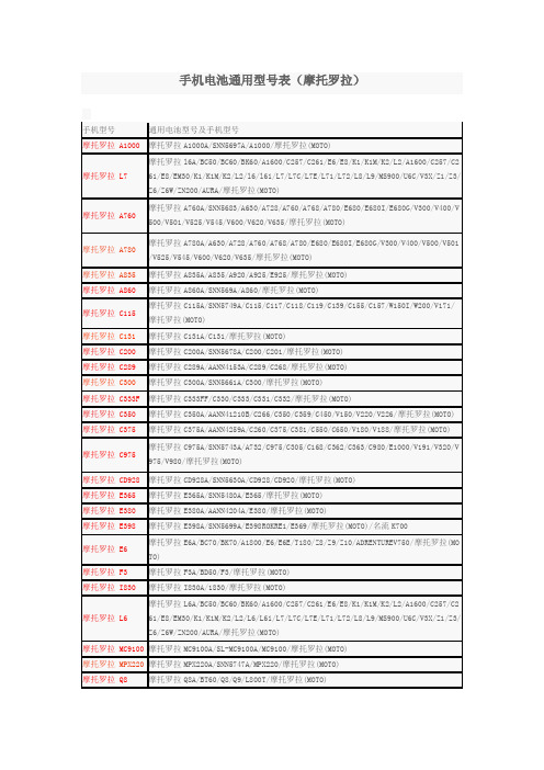 手机电池通用型号表(摩托罗拉)