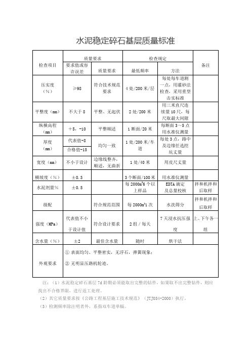 水泥稳定碎石基层质量标准