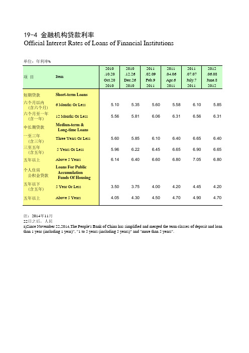 四川统计年鉴2016社会经济发展指标：金融机构贷款利率