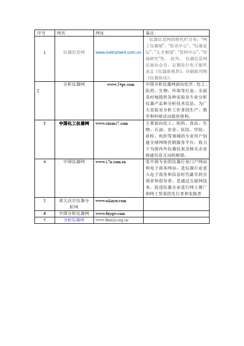 仪器分析网站