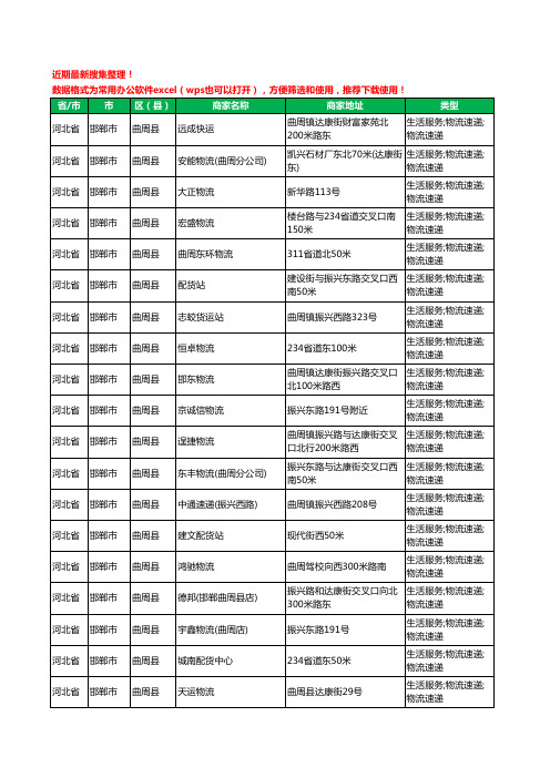 2020新版河北省邯郸市曲周县货运工商企业公司商家名录名单黄页联系方式电话大全49家