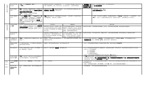 检验技师初级 血液检验 复习归纳 骨髓增生性疾病