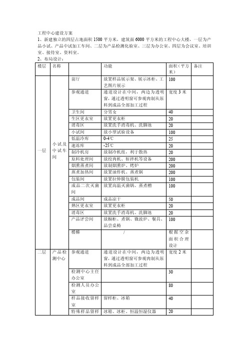 省工程技术中心建设方案