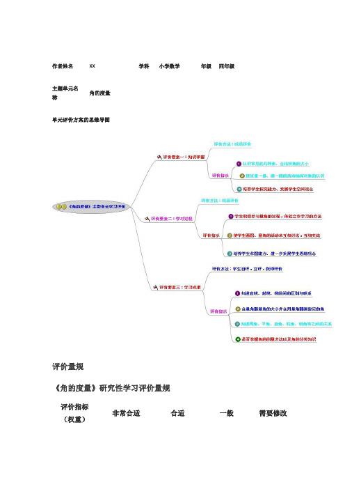 研究性学习评价量规