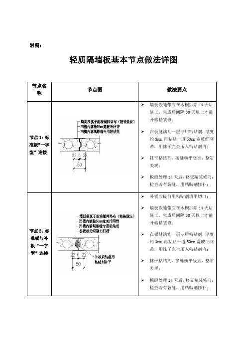 轻质隔墙板基本节点图