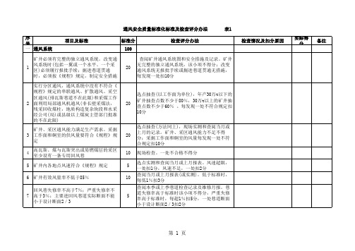 通风安全质量标准化评分表