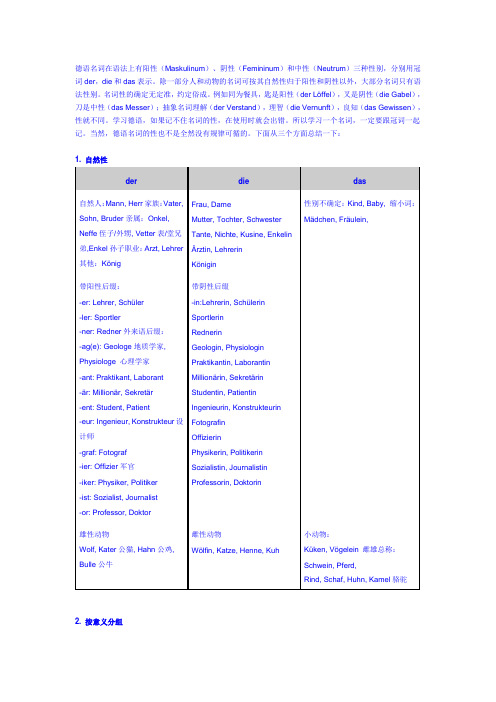 德语名词中的性