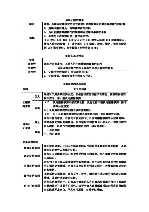 刑事证据图表