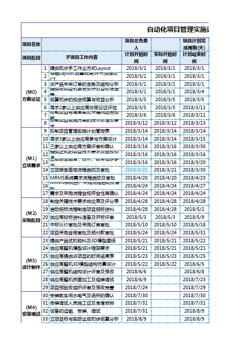 自动化项目管理实施计划管控表 范例 A 