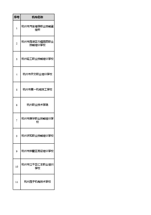 杭州市职业培训机构、鉴定站所信息