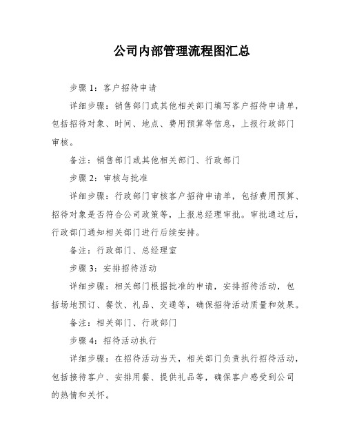 公司内部管理流程图汇总