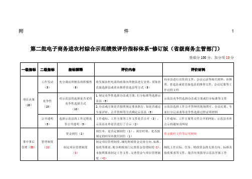 电商进农村绩效评价指标体系修订版