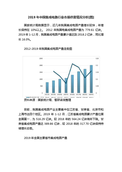 2019年中国集成电路行业市场供需情况分析[图]