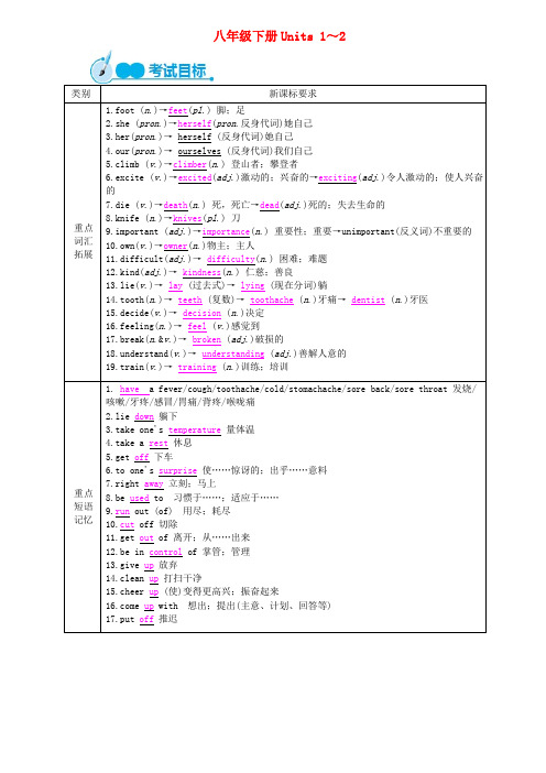 中考英语教材一本通 八下 Unit 1-2