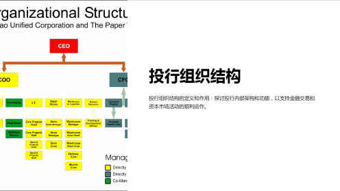 《投行组织结构》课件 (2)