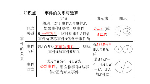 概率的基本性质   课件