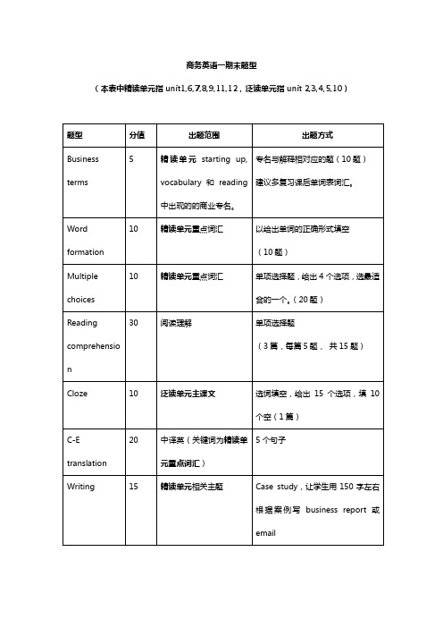 体验商务英语3期末复习资料