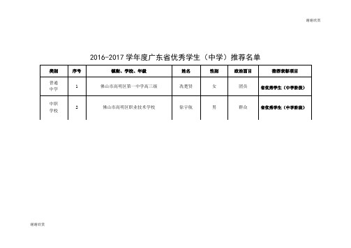 度广东省优秀学生(中学)推荐名单 .doc