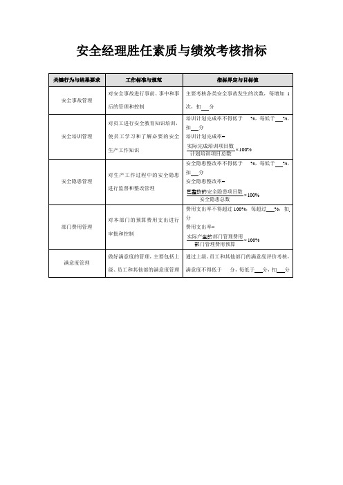 安全经理胜任素质与绩效考核指标