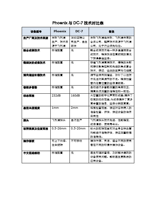 Phoenix与DC-7技术对比表