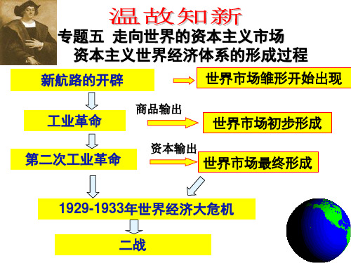 高中历史必修二《专题八当今世界经济的全球化趋势一二战后资本主义世界经济体系的形成》244人民版PPT课件