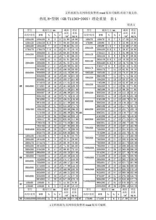 常见型钢理论重量大全