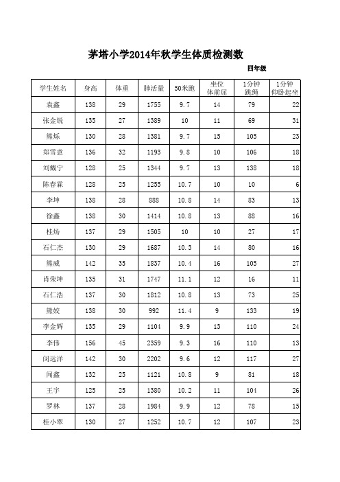 四年级体测数据