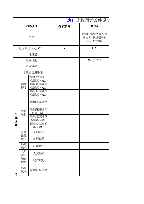 土地评估各类测算表