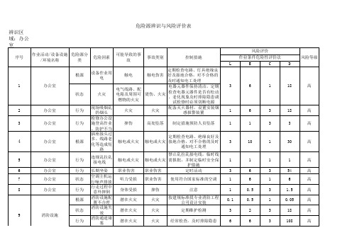 危险源辨识与风险评价表