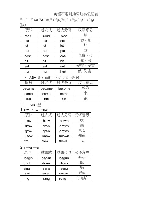 (完整版)动词过去式分词不规则变化表完整版