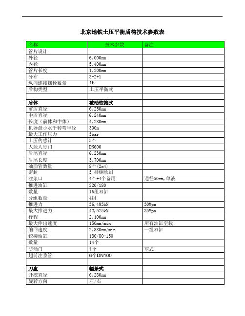 盾构技术参数表