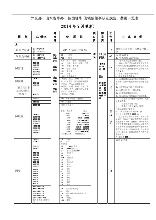 各使馆认证规定收费一览表-山东外办