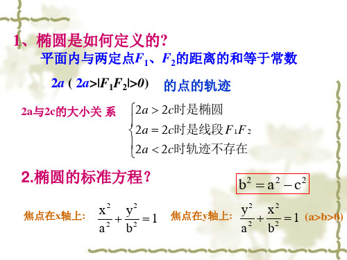 双曲线的定义及标准方程课件