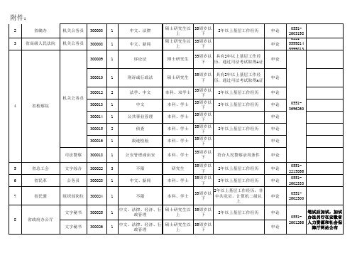 2011年安徽省考职位