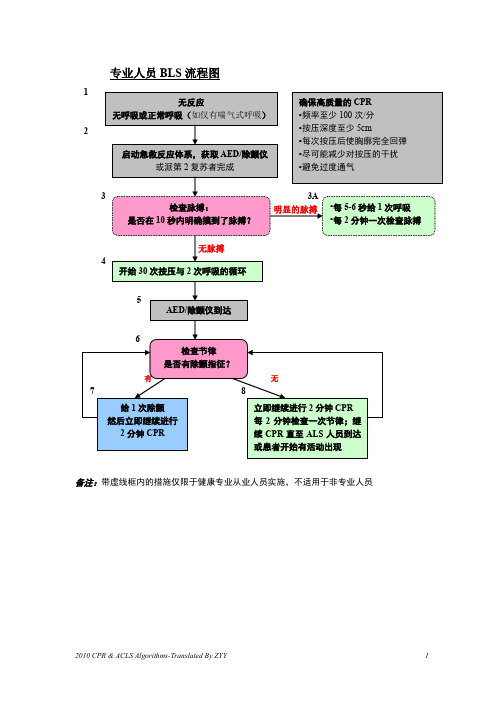 BLS(成人)流程(心跳呼吸骤停