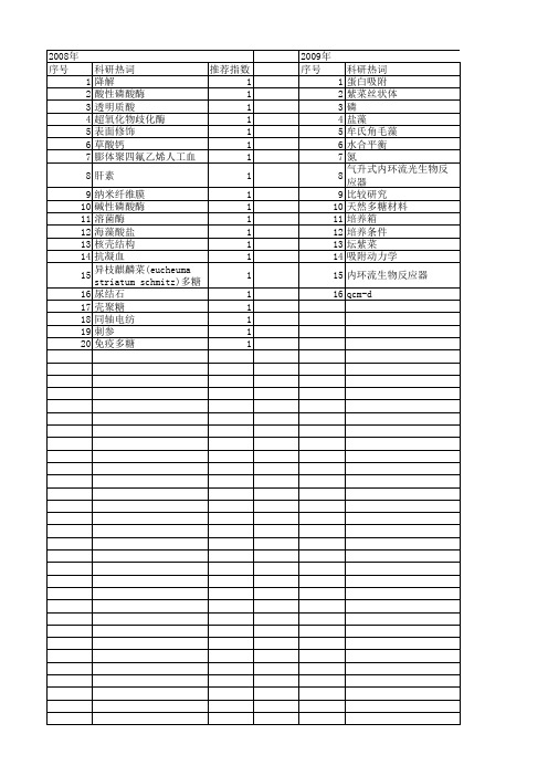 【国家自然科学基金】_海藻多糖_基金支持热词逐年推荐_【万方软件创新助手】_20140802