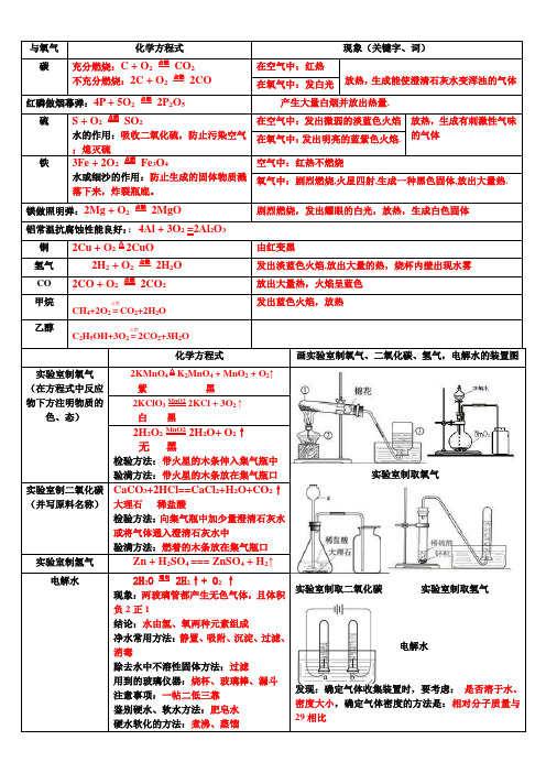 九年级化学上学期期末总复习