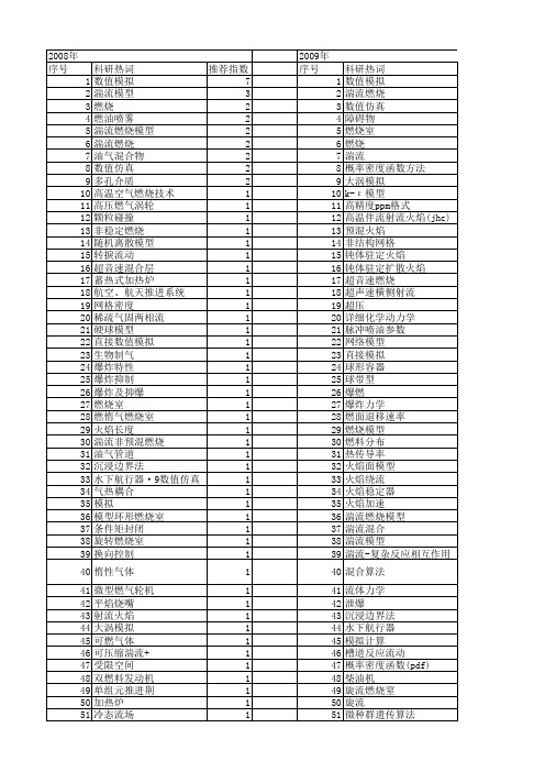 【国家自然科学基金】_湍流燃烧模型_基金支持热词逐年推荐_【万方软件创新助手】_20140731