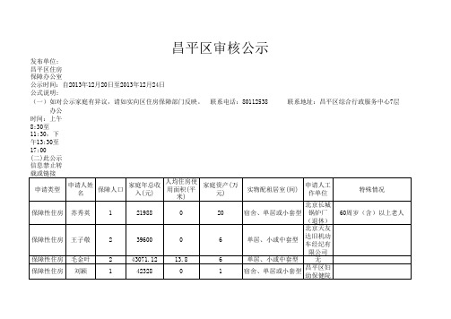 2013年昌平区保障性住房公示人名单(12月20日-12月24日)