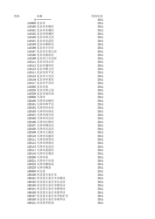 最新生源地代码库